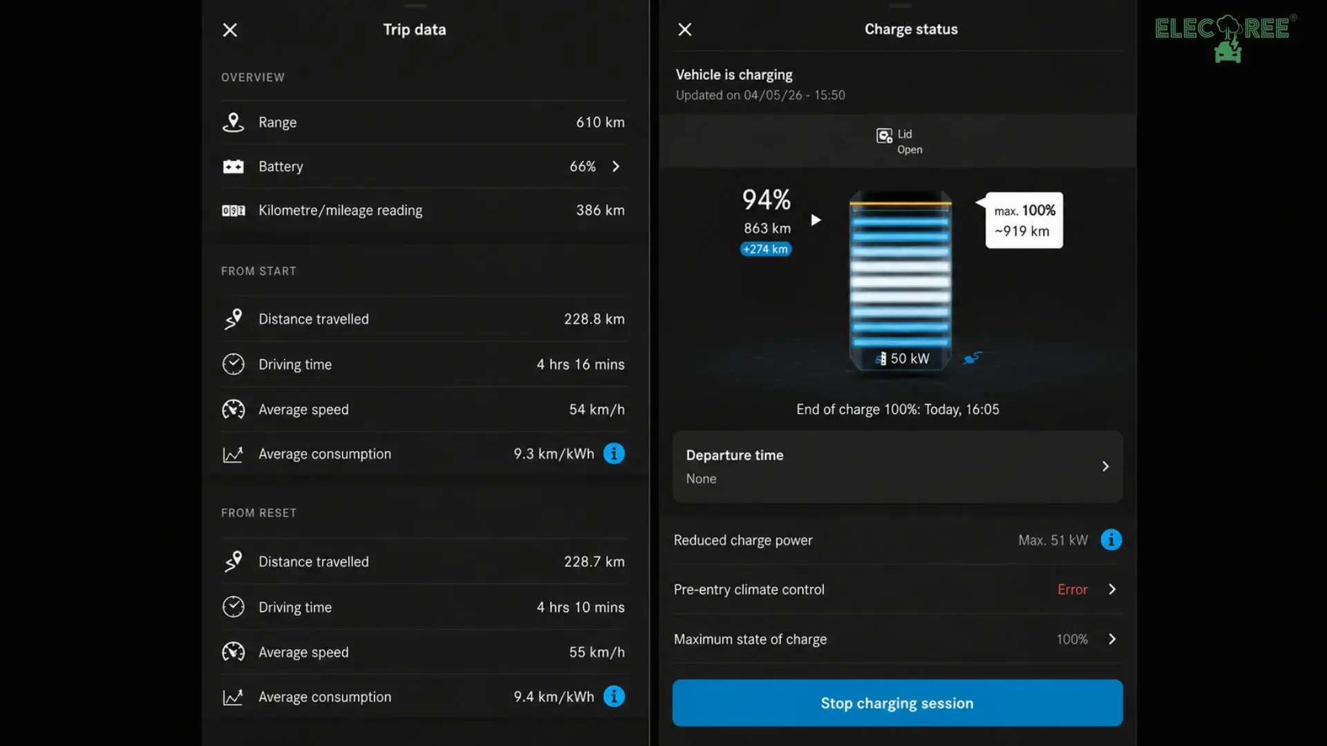 Dr. Saurabh Sharma's Mercedes App showing Trip and Charging Efficiency