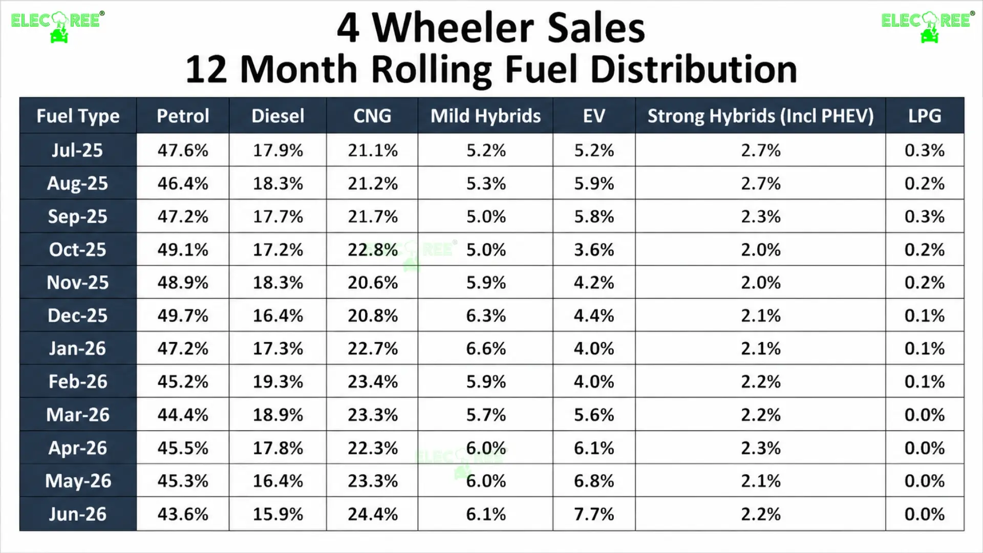 4W EV Sales June 2026: Monthly Units Cross 30,000 for the First Time - Image 2