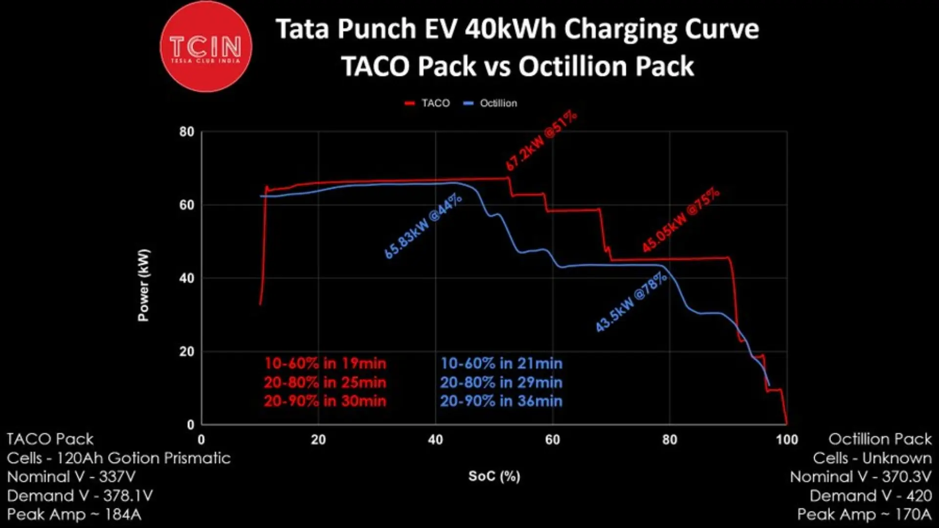Image Credit: Tesla Club India on X