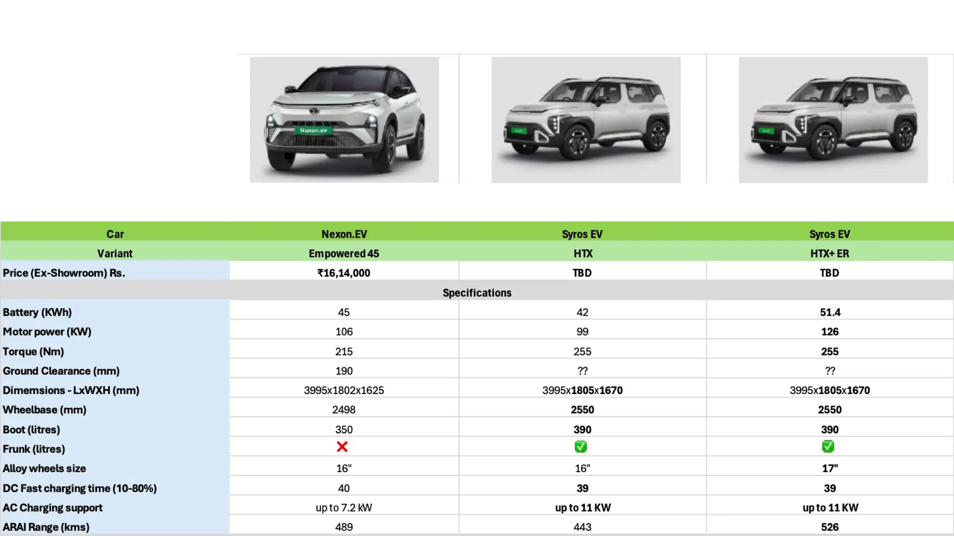 Tata Nexon.ev vs Kia Syros EV: A Variant-by-Variant Comparison - Image 3