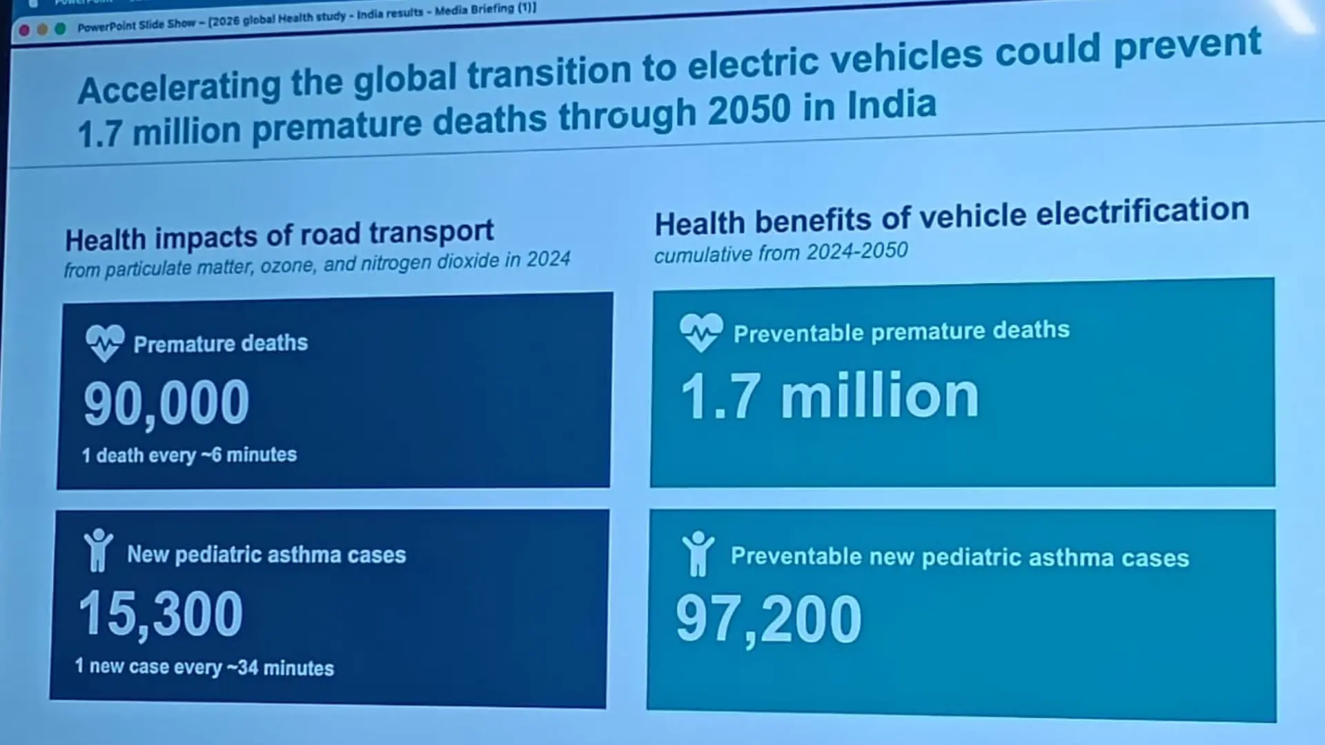 Health Benefits of Vehicle Electrification