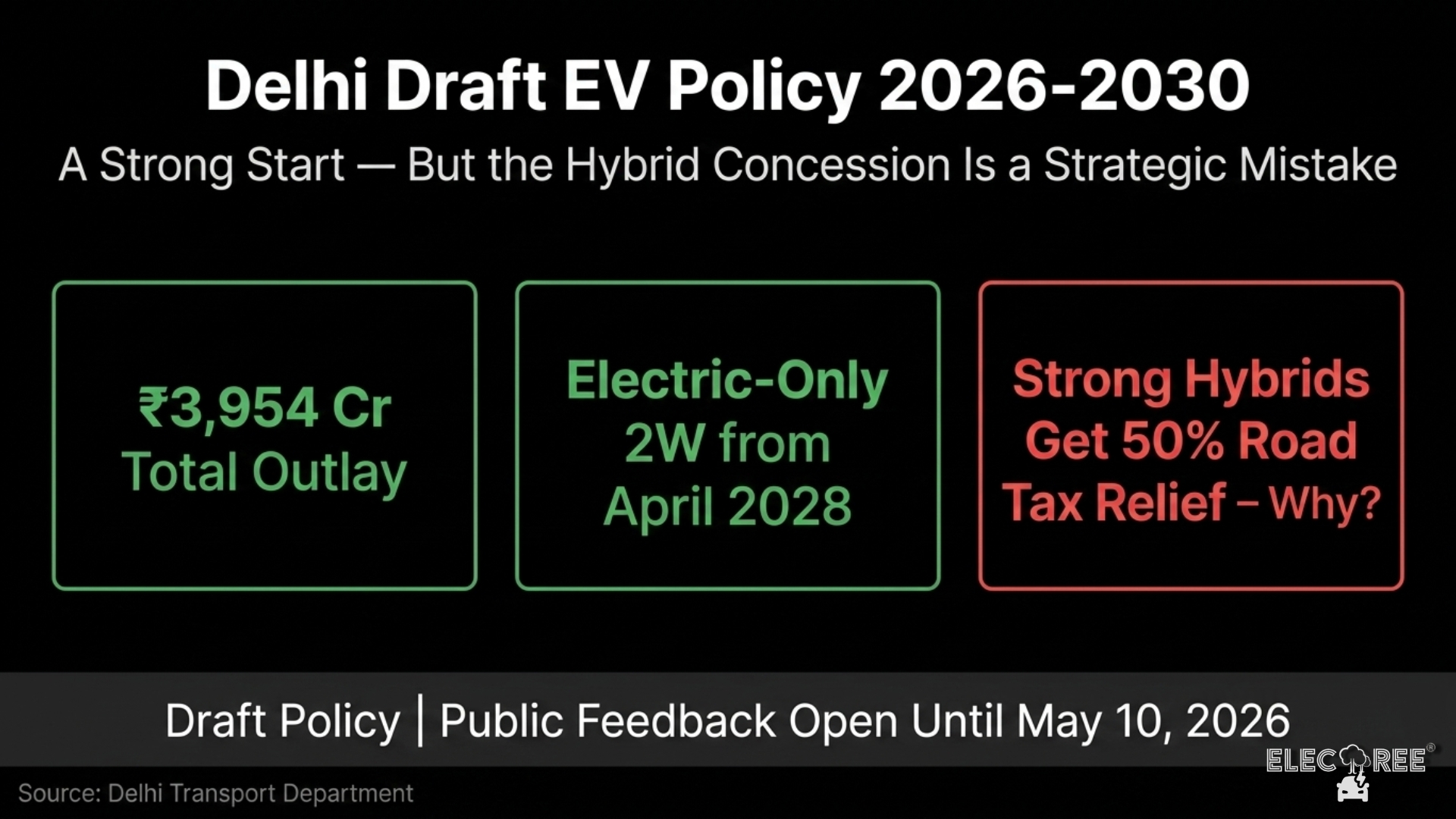 Delhi EV Policy 2026: A Strong Start — But the Hybrid Concession Is a Strategic Mistake
