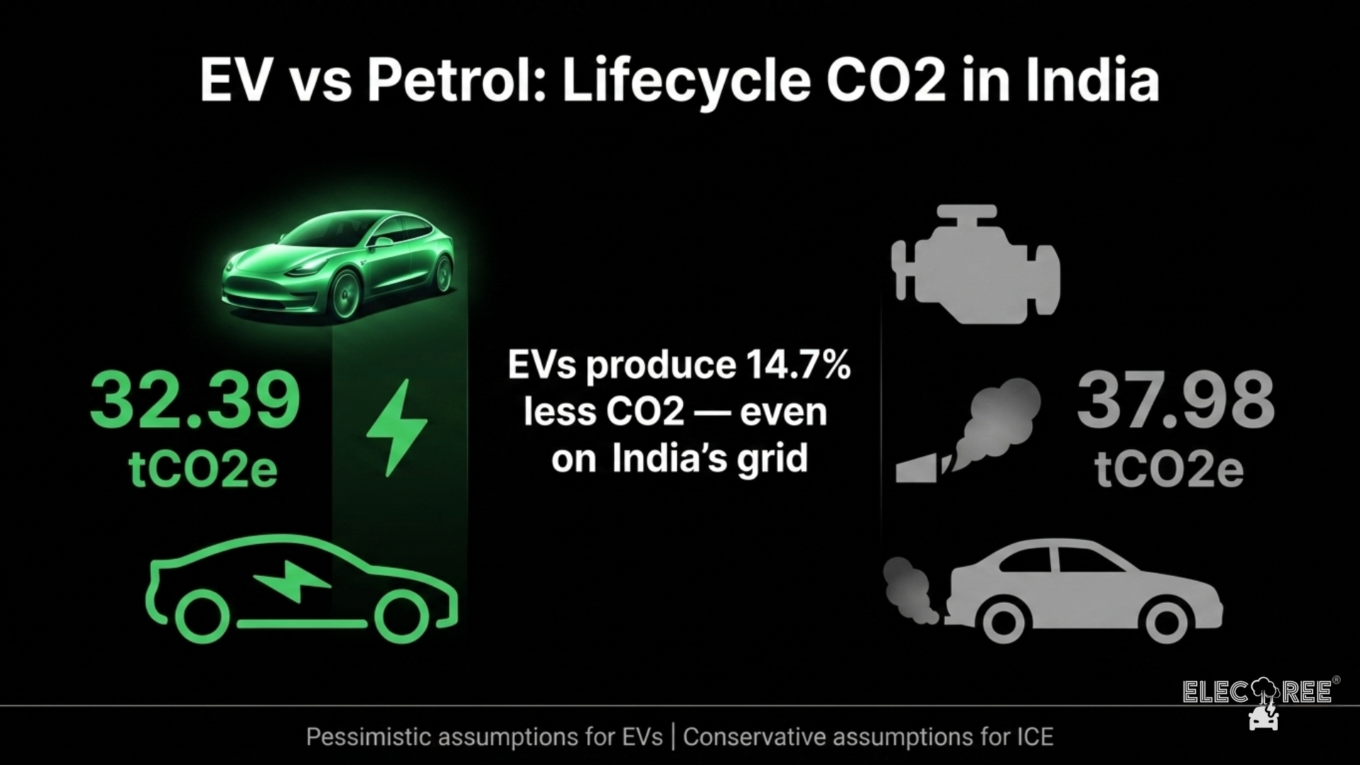 Do EVs Really Pollute More Than Petrol Cars? A Lifecycle Calculation for India