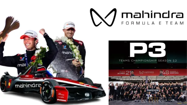 3rd in Formula E World Constructor' Championship - How Mahindra Racing Scripted India's Greatest Motorsport Comeback