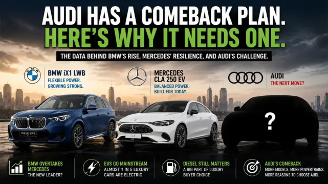Audi Has An India Comeback Plan. Here's Why It Needs One