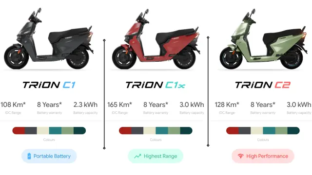 E3 Trion Launched at ₹99,999: Can AI Help It Stand Out?