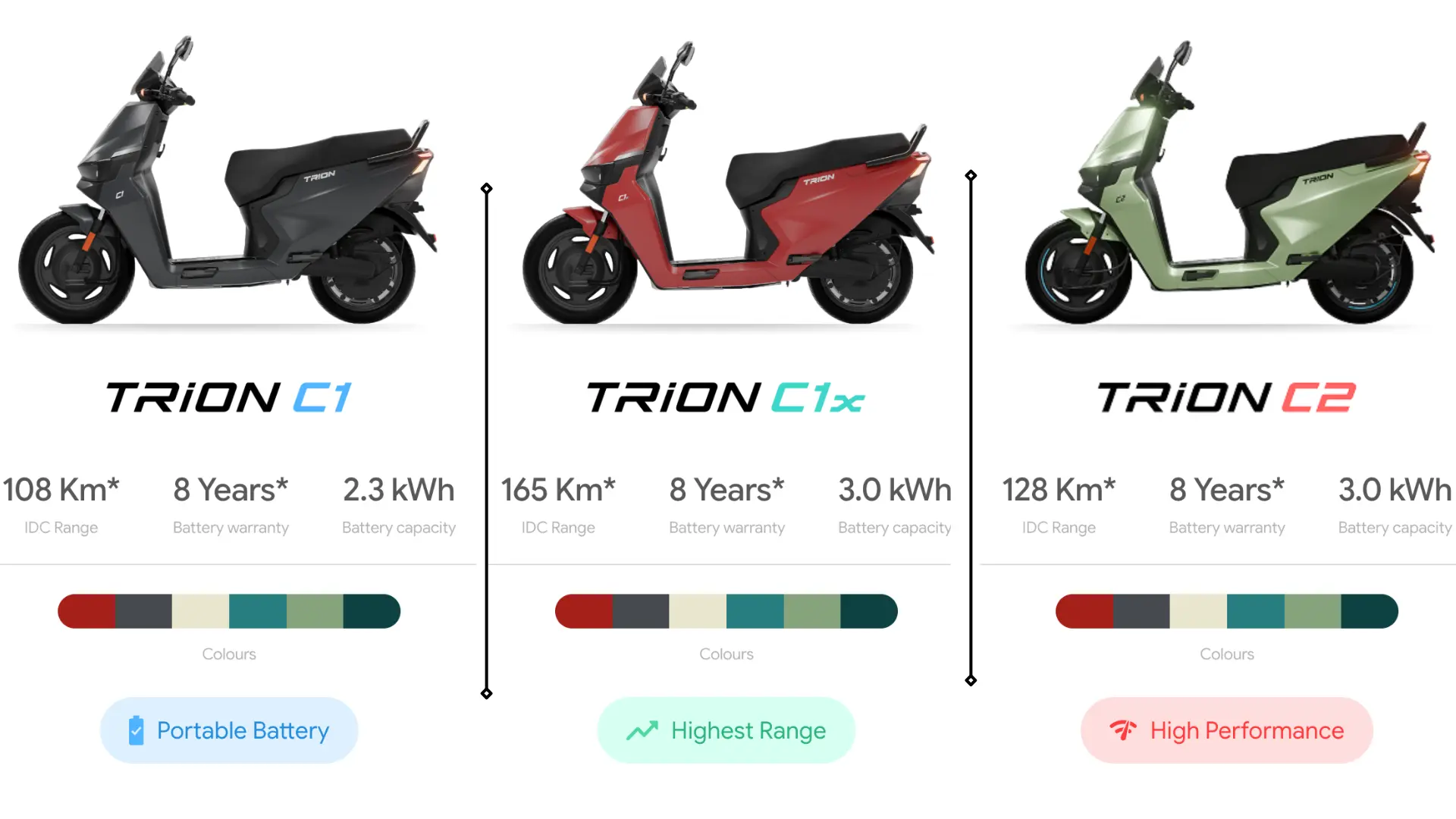 E3 Trion Launched at ₹99,999: Can AI Help It Stand Out?