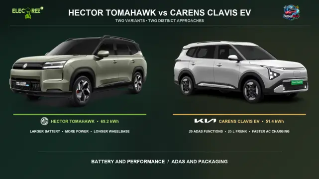 Hector Tomahawk vs Kia Carens Clavis EV: Two Different Answers to the Family EV Question
