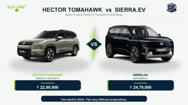 MG Hector Tomahawk vs Tata Sierra.ev: More Space For Less Money, Or Better EV Tech?
