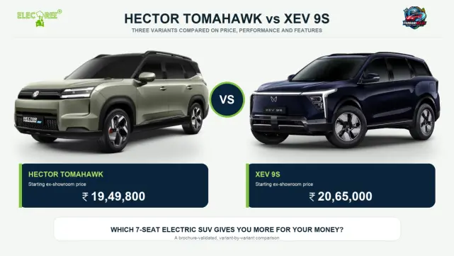 Hector Tomahawk vs XEV 9S: Value, Space or Technology?