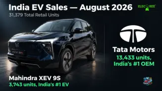 India EV Sales August 2026: Top 10 Models and OEM Breakdown