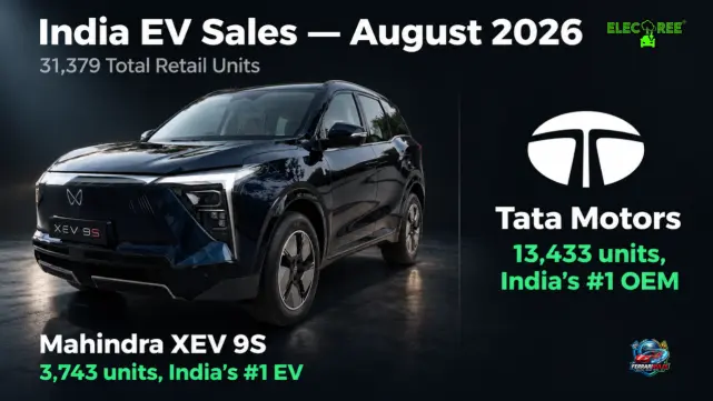 India EV Sales August 2026: Top 10 Models and OEM Breakdown