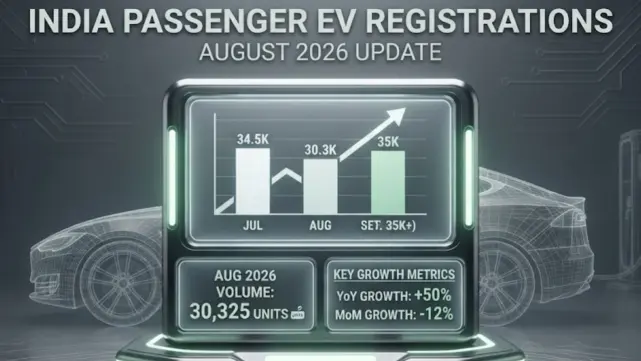 Indian passenger EV Registrations Hit 30,325 Units in August - Signs of stagnation or maturity?