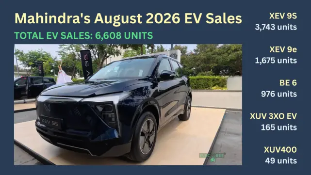 Mahindra EV Sales Breakup August 2026