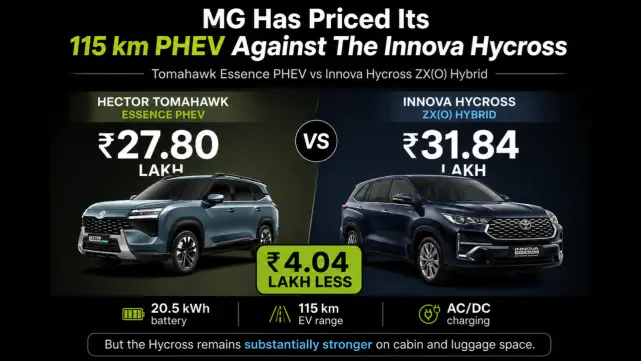 MG's New PHEV Costs Less Than A Hycross — And Can Drive 115 Km Without Petrol