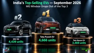 Punch EV Tops EV Sales in September, Windsor Out of Top Three