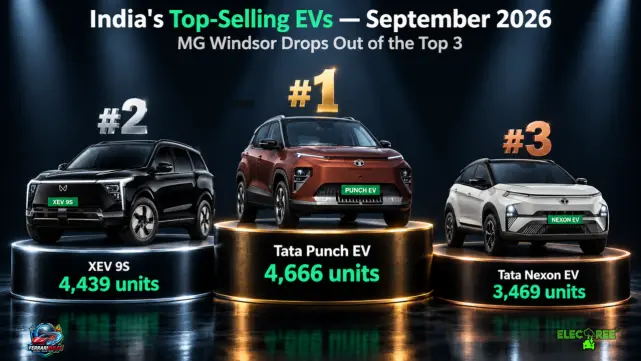 Punch EV Tops EV Sales in September, Windsor Out of Top Three