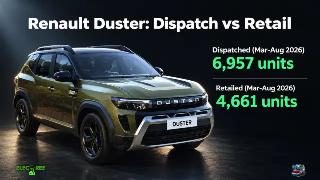 Renault Duster Sales at All-Time Low: Why They Need Strong Hybrid
