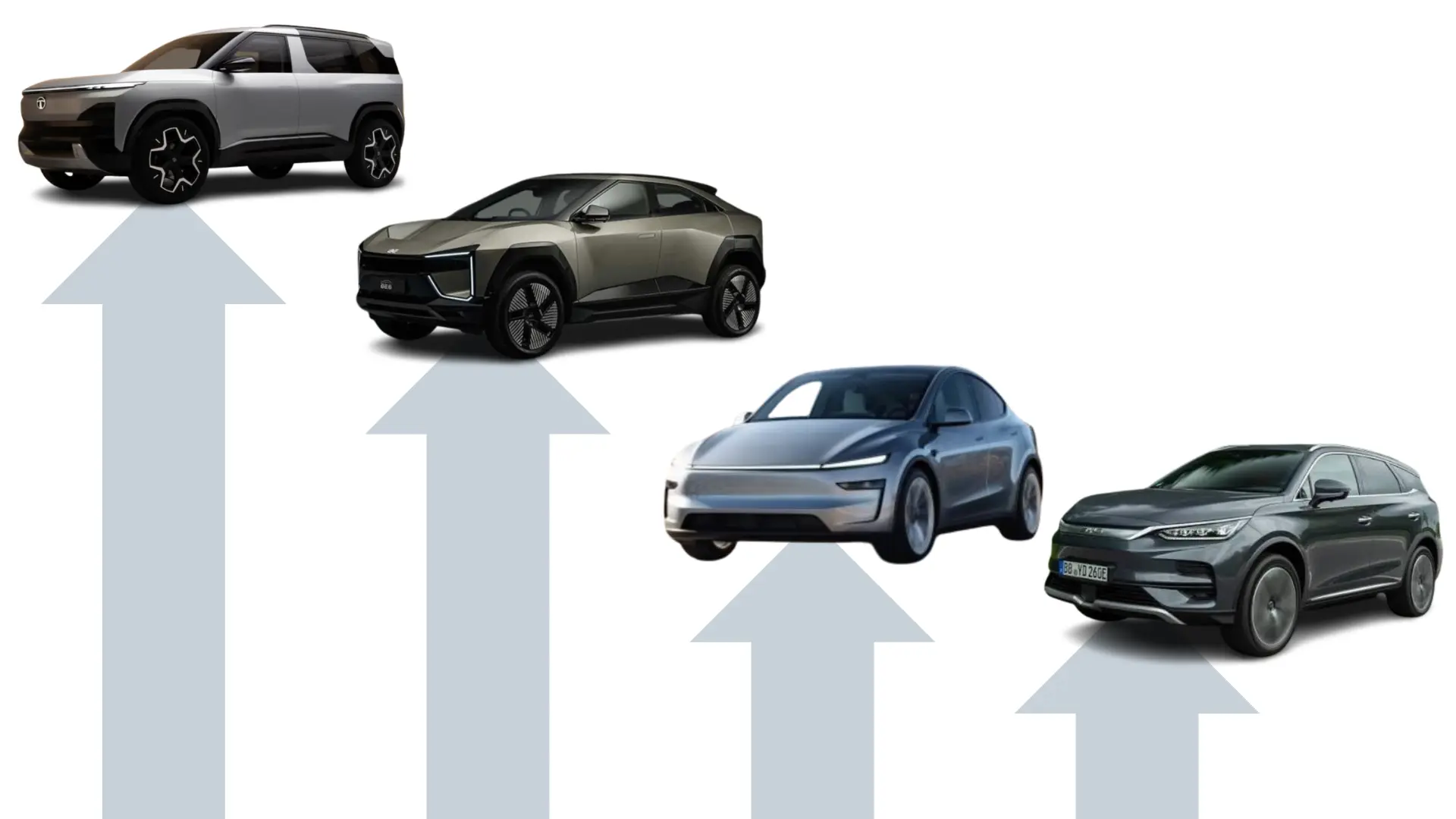 Tata and Mahindra Beat Tesla, BYD and Others to Top Global EV Efficiency Rankings
