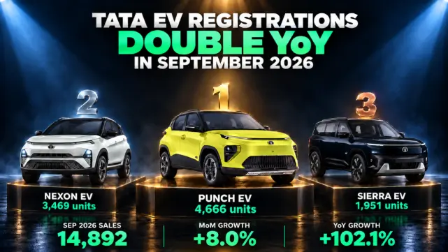 Tata EV Registrations Double YoY as Punch Nexon and Sierra Drive September Growth