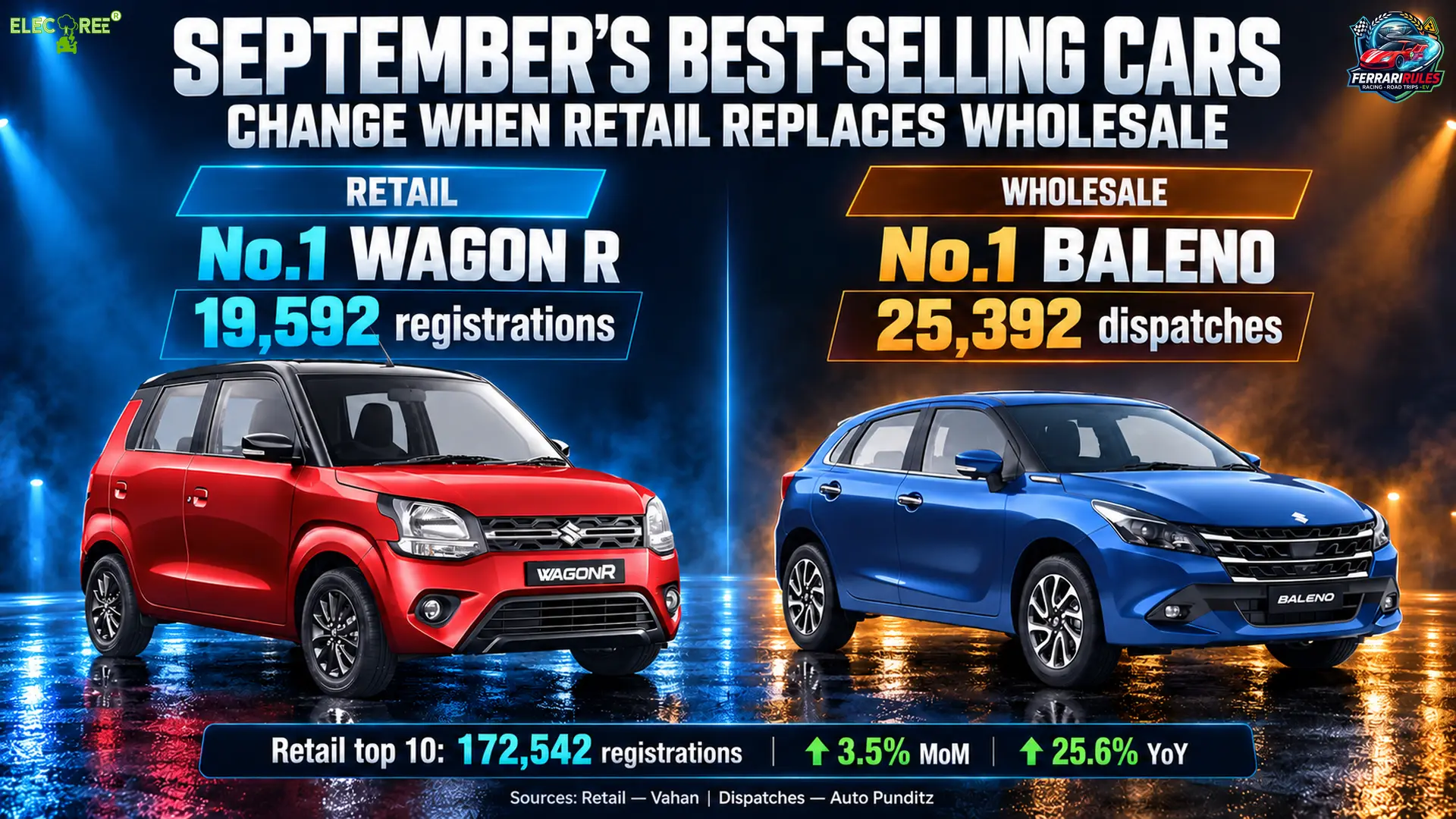 Top 10 Best-Selling Cars in September 2026: Retail vs Wholesale