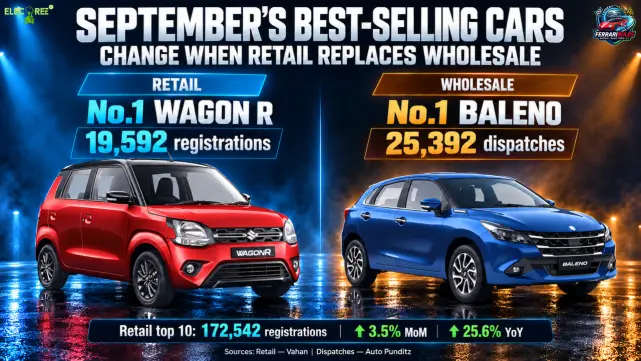 Top 10 Best-Selling Cars in September 2026: Retail vs Wholesale