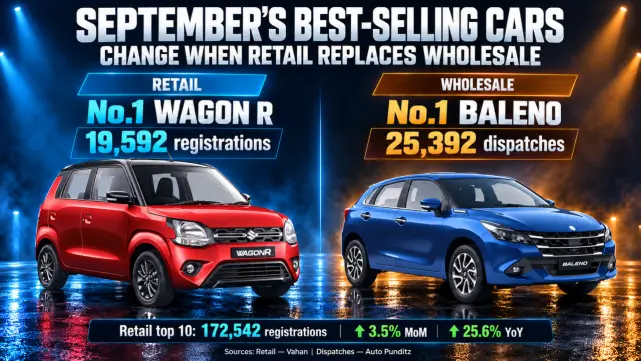 Top 10 Best-Selling Cars in September 2026: Retail vs Wholesale