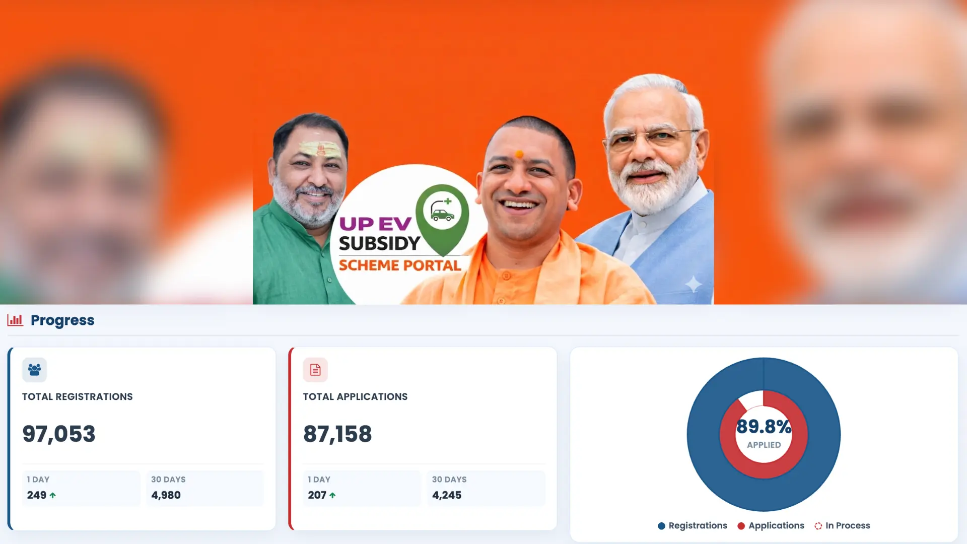 Uttar Pradesh's ₹210-Crore EV Subsidy Push: A Closer Look at the Numbers