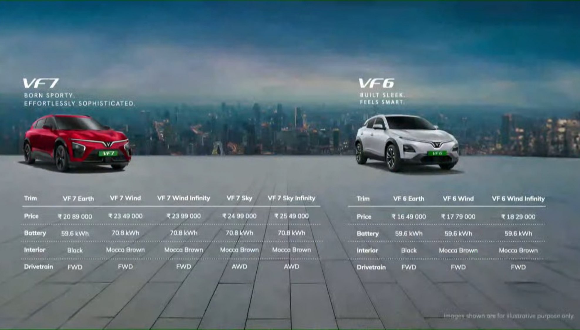 VinFast VF7 exterior view 2