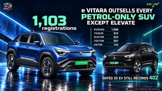 Maruti e Vitara and MG ZS EV registration volumes compared with petrol-only midsize SUVs