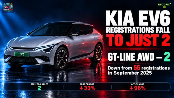 Kia EV6 registrations fell to two units in September 2026, compared with 56 units in the corresponding month last year.