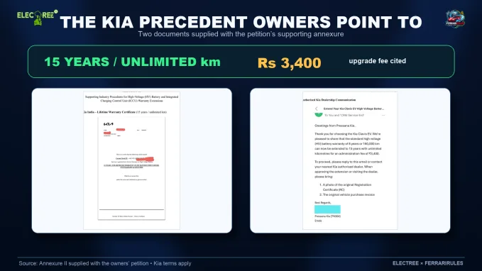 The petition cites Kia’s warranty programme and a retrospective upgrade communication as supporting precedents.
