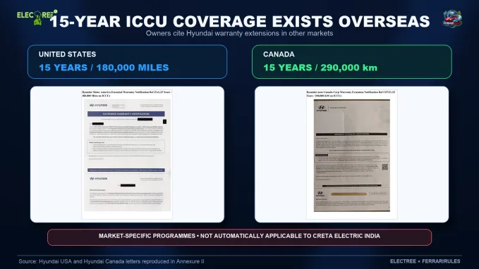 Hyundai ICCU warranty extensions cited by Creta Electric owners in the United States and Canada