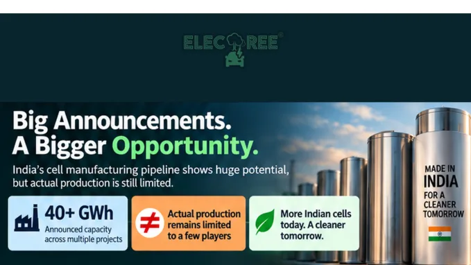 More than 40 GWh of cell manufacturing capacity has been announced, but actual production remains limited to a small number of players.
