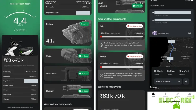 The UI is very user-friendly and intuitive