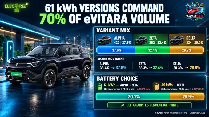Maruti eVitara variants and battery options movement in September 2026