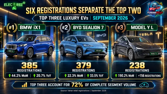 BMW iX1 LWB, BYD Sealion 7 and Tesla Model Y L registration comparison for September 2026.