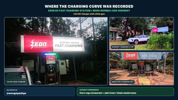 Zeon DC fast-charging station on NH66 where Amogh Padhye recorded the MG Hector Tomahawk EV charging curve.