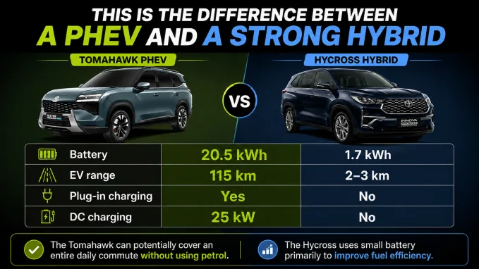 PHEV vs Strong Hybrid
