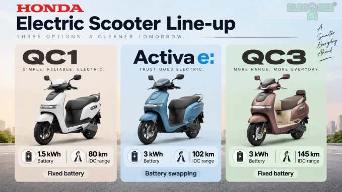 Honda’s electric scooter line-up: QC1, Activa e: and QC3 compared by battery capacity, IDC range and charging approach.