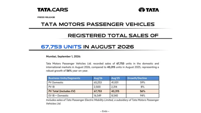 Keep following the Electree EV socials and website to see the model-by-model sales breakdown