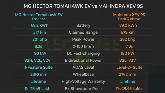 The general overview comparison of specs between the two models