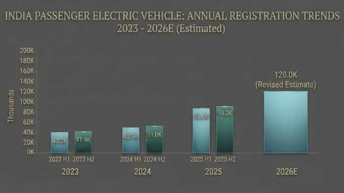 Important to note that the 2026 figures are estimated